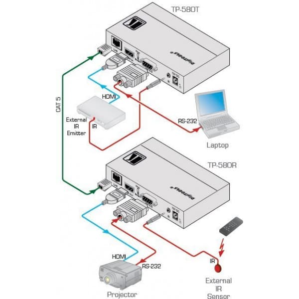 Kramer TP-580T 4K HDMI HDBaseT -lähetin