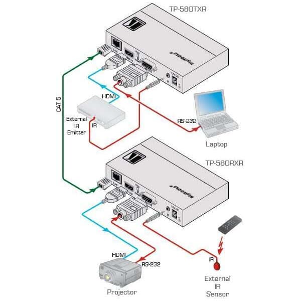 Kramer TP580Rxr 4K HDMI HDBaseTmodtager