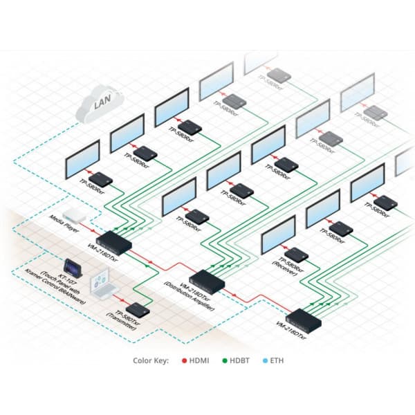 Kramer TP-580Txr 4K HDMI HDBaseT -sändare