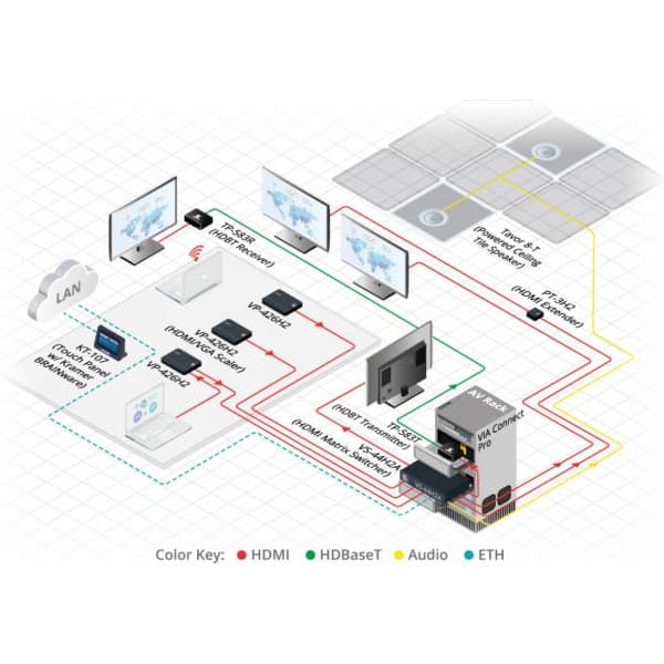 Kramer 4K HDMI forstærker