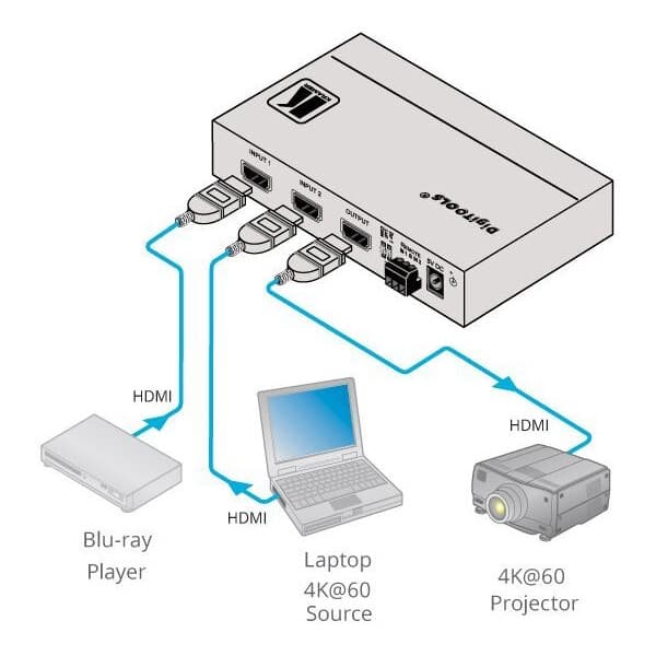 Kramer VS-211H2 4K HDMI 2:1 automatisk växel
