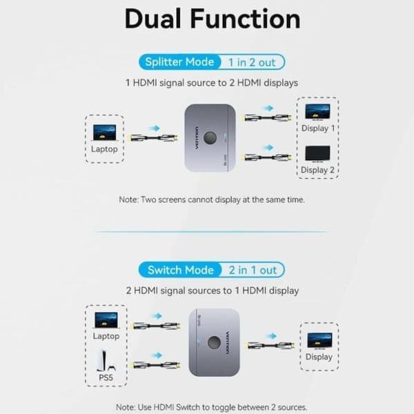 HDMI-brytare Vention AKPH0 Grå 1 m