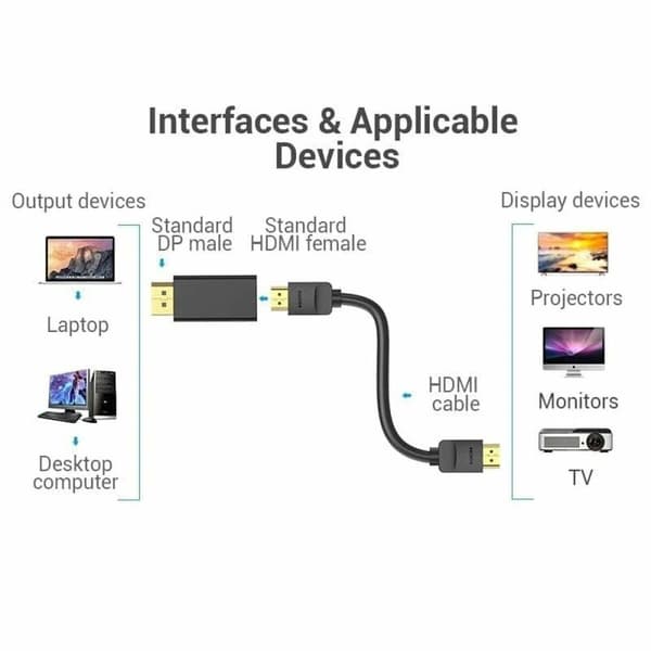 DisplayPort - HDMI Adapteri Vention HBPB0