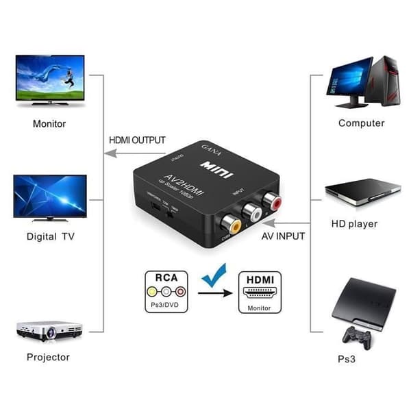 RCA till HDMI Adapter, Mini AV till HDMI Video Adapter Stöd 1080P