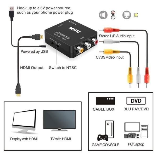 RCA till HDMI Adapter, Mini AV till HDMI Video Adapter Stöd 1080P