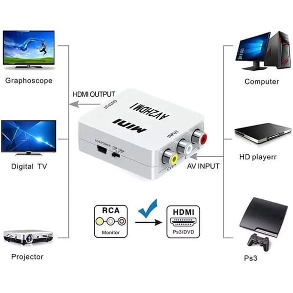 RCA till HDMI Adapter, 1080P kompatibel Mini AV till HDMI Video Adapter - Svart