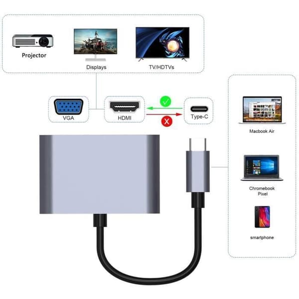 Typ C till VGA + HDMI+USB3.0+PD100W Laddning 4 i 1-adapter - Samma skärmar - Grå