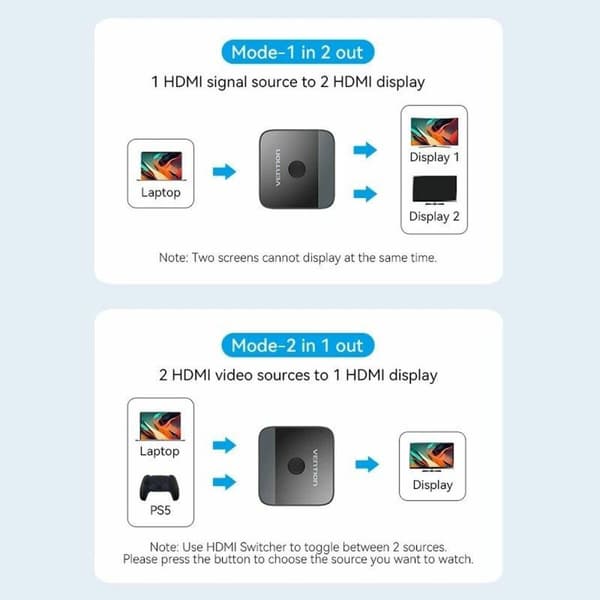 HDMI-brytare Vention AKOB0 Grå