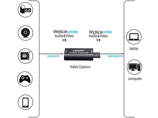 Videooptager 1080P HD USB HDMI - Video Capture Card