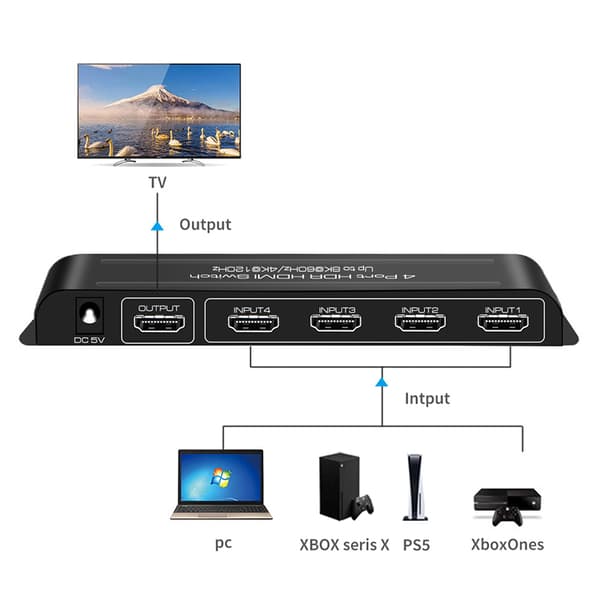 INF 4K HDMI Switcher 4 i 1 ut - svart