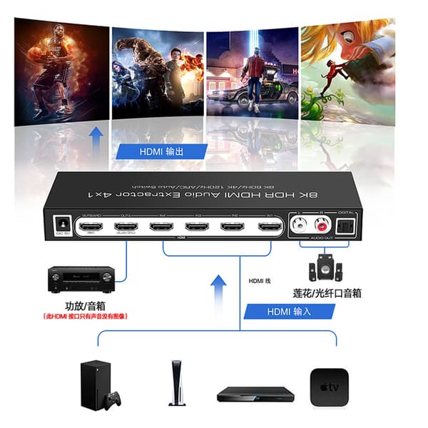 INF 4K HDMI Audio Extractor Splitter med fjernbetjening