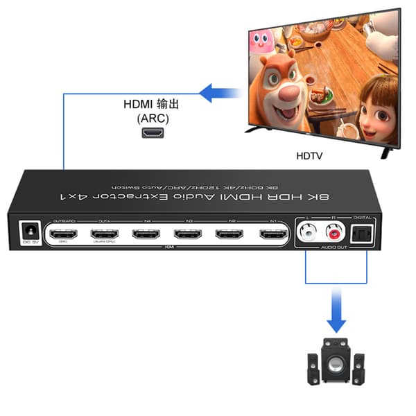 INF 4K HDMI Audio Extractor Splitter med fjernbetjening
