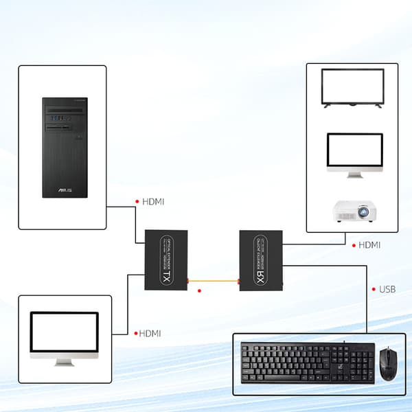 INF 20KM HDMI KVM Extender Over Fiber Optic - YZ-FIB030-TX/RX V0