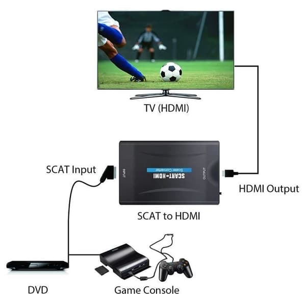 Proster SCART till HDMI Adapter Converter 1080p SCART till HDMI SCART Adapter HDMI Input Output för SKY Blu-Ray Pla