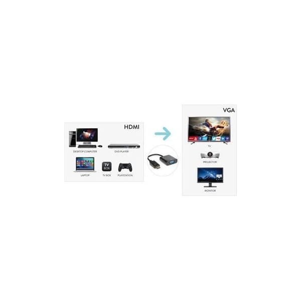 Hamlet HDMI M till VGA-videoadapter