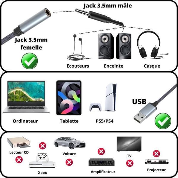 USB Audio-adapter till 3,5 mm TRRS hörlurskontakt, kompatibel med PC Windows Mac Tablet PS5 PS4