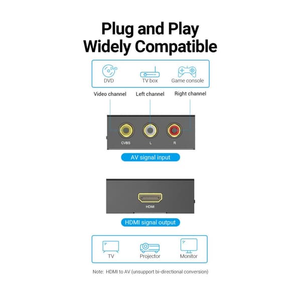 RCA till HDMI Adapter Vention AEFB0 Svart