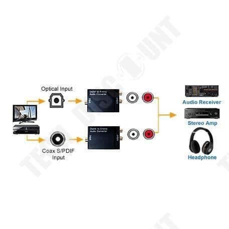 TD®SPDIF till Analog Digital Audio Converter - Digital ljudkoaxialkonverterare - TV-kabel och HDMI-dator