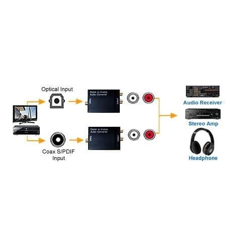 SPDIF Digital till Analog Audio Converter