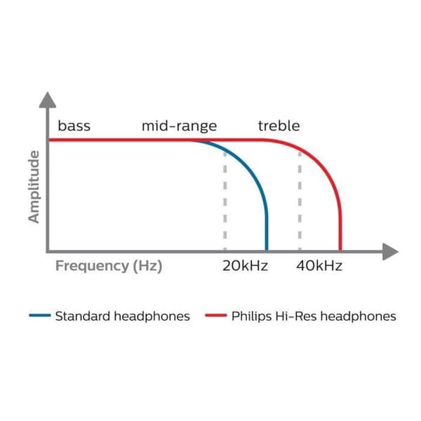 Philips Fidelio X2HR-00 högupplösta hörlurar - svarta