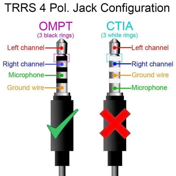 OCIODUAL USB Typ C till 3,5 mm Jack Adapter Svart TRRS OMPT Aux Audio Converter Minikabel för hörlurar