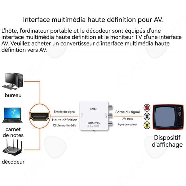 C Mini HDMI till RCA-adapter videoomvandlare stöder 1080p HDMI till AV-adapter 3RCA-omvandlare