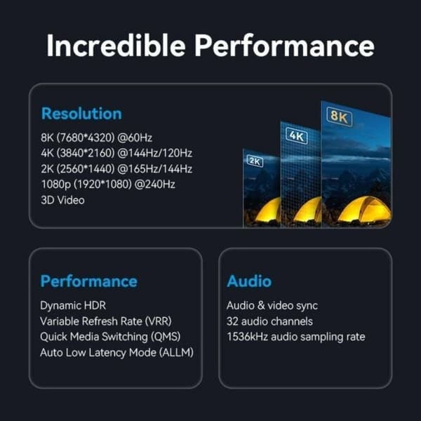 Kabel DisplayPort till HDMI Vention HFPBAC