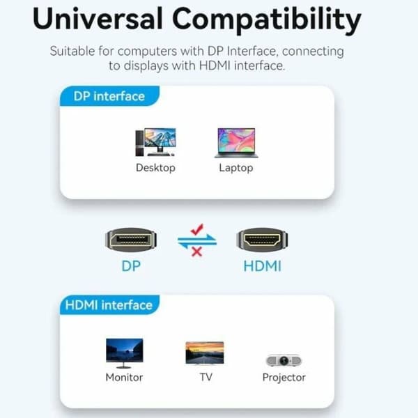 Kabel DisplayPort till HDMI Vention HFOBJ 5 m