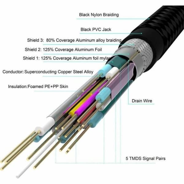 Kabel HDMI till -HDMI Yenkee YCH 130 Svart 3 m
