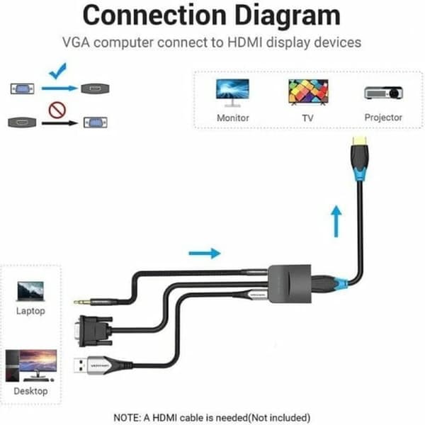 HDMI-kabel Vention ACNBB Sort 15 cm