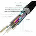 Miniatyrbillede 3 af 3: HDMI til HDMI kabel Yenkee YCH 115 Sort 1,5 m