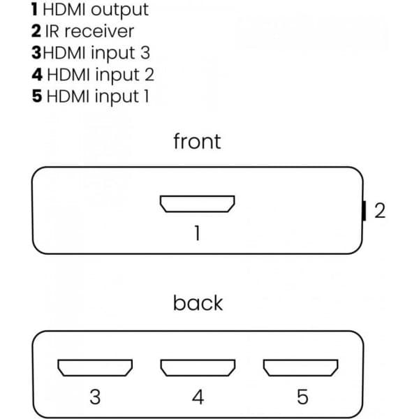 Marmitek Connect 310 UHD 2.0 HDMIswitch