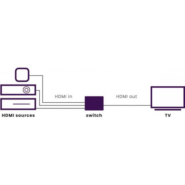 Marmitek Connect 310 UHD 2.0 HDMIswitch
