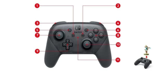Nintendo Switch Pro -ohjain