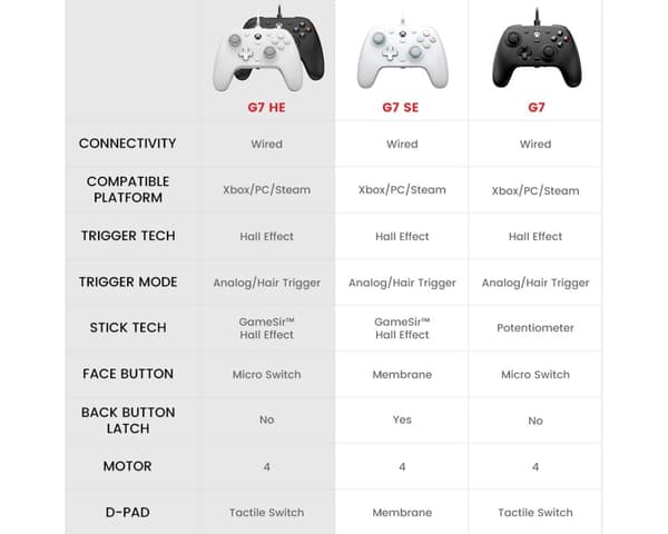 G7 HE Xbox Ohjain - Musta