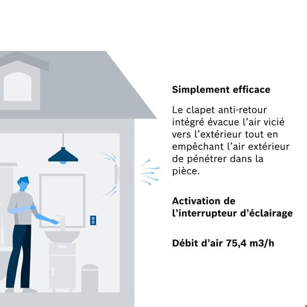 Bosch - Tyst badrumsfläkt 1900 W100 - Badrumsfläkt aktiverad av ljusströmbrytare