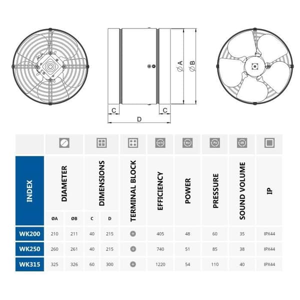 315 mm inline ventilationskanal industriventilator avluftningsfläkt