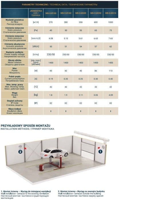 Ventilator Dospel - 007-0341 - Industriell ventilator 310 mm WBS 315 NA väggmonterad ()