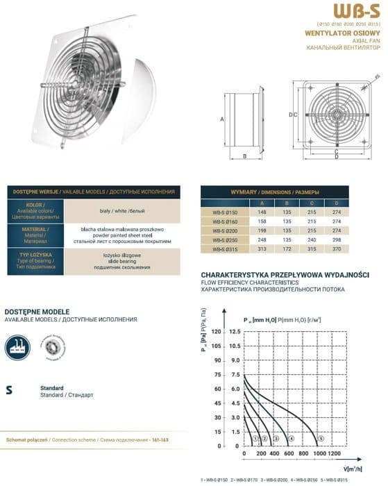Ventilator Dospel - 007-0341 - Industriell ventilator 310 mm WBS 315 NA väggmonterad ()