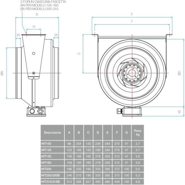 Centrifugalfläkt HYDOR Ø 250 mm 182 W 835 m3h
