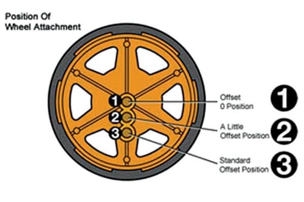 Tamiya Wheel Walker