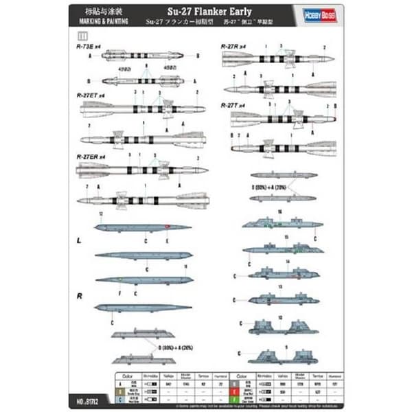 HOBBY BOSS - Modellflyg Su-27 Flanker Early Hobby Boss 81712 1/48 Maquette Char Promo - Ref : 10720