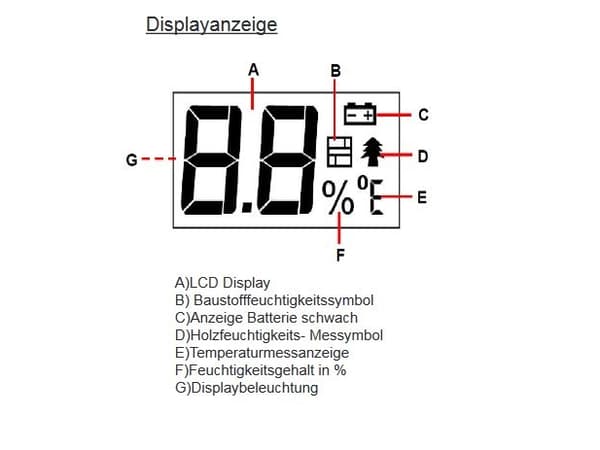 Synergy 21 testikosteusmittari - EM4806