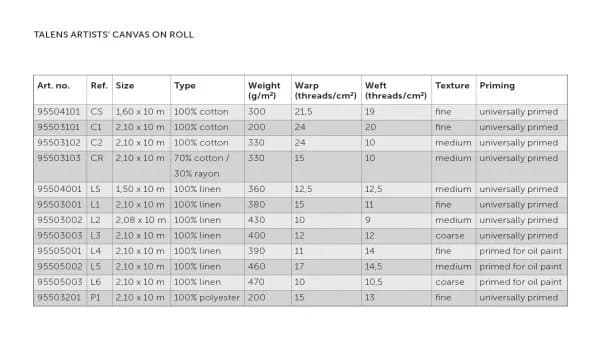 Talens Canvas roll L6 Linen (Coarse) 2.10 x 10 m (Prepared for Oil Paint)