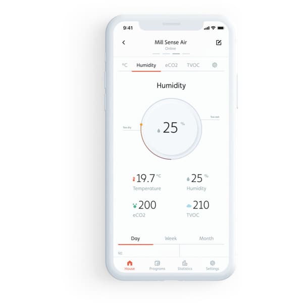 Mill sense sensor singel gen 3