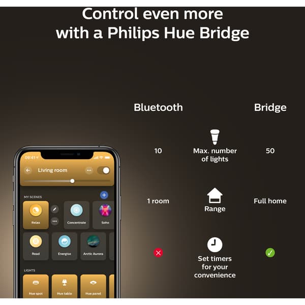 Philips Hue WA Lyskilde 6W A60 E27 2pk