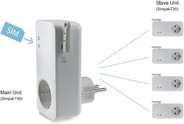 SimPal T40-V2 GSM-uttag, 16 A, 3500 W