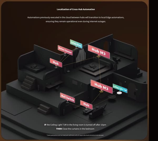Aqara Hub M3 -kotiautomaatio-ohjain