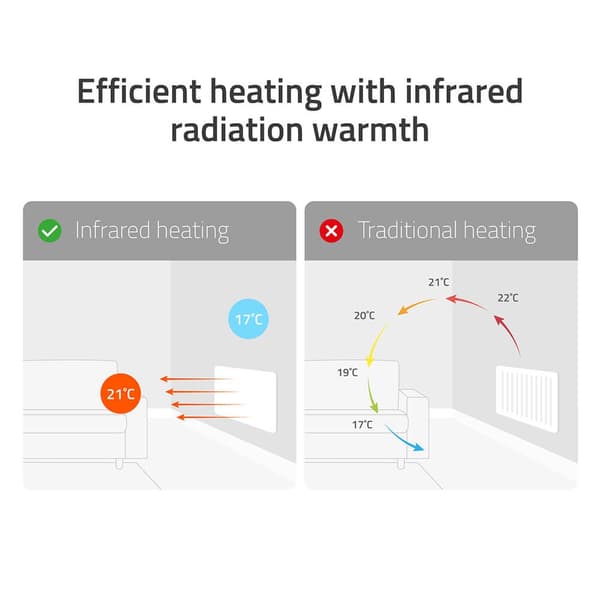 Hombli Smart Infrarød Varmer Metallpanel 350w Hvit
