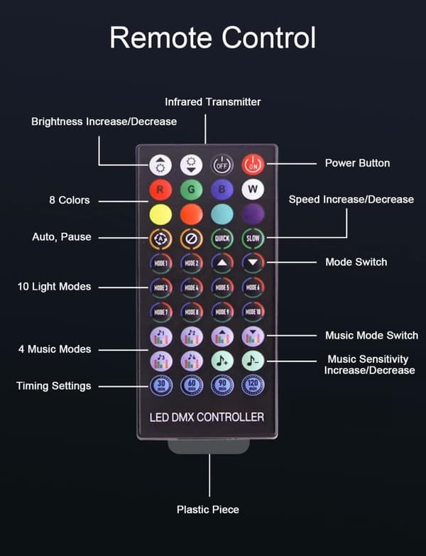 Led Ring Playstation 5 PS5 -sovellusohjattu + kaukosäädin